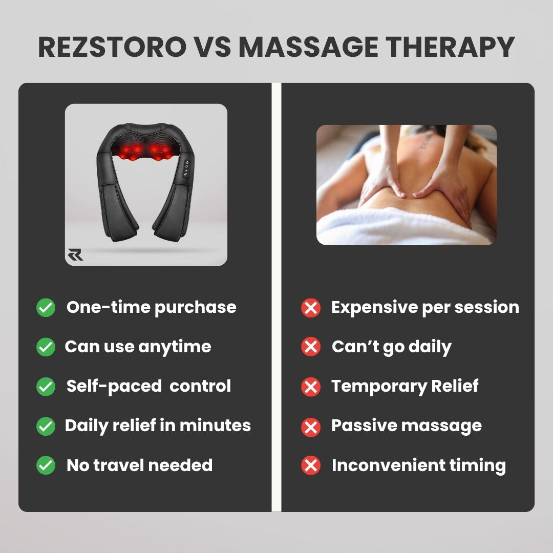 Rezstoro Shiatsu Massager